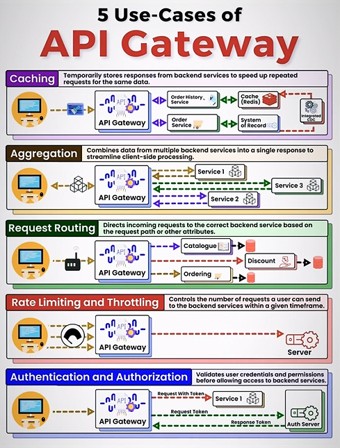 Python_Dv's tweet image. 5 API Gateway Use-cases morioh.com/a/483d52611fce…
#api #apigateway #python #programming #developer #morioh #programmer #softwaredeveloper #computerscience #webdev #webdeveloper #webdevelopment #pythonprogramming #pythonquiz #ai #ml #machinelearning #datascience
