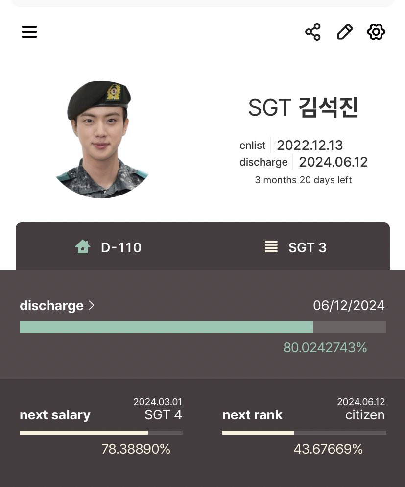jinniesarchives's tweet photo. 80% ✅
20% left until seokjin's discharge 🔜 https://t.co/kPUkpm5dDw