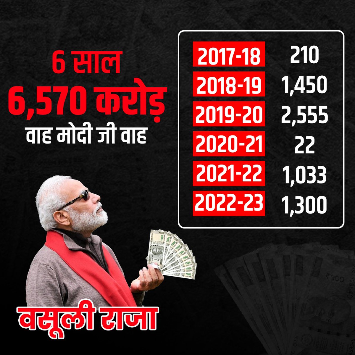 ferojkh01422877's tweet photo. This is not BJP but Bharatiya Jalwa Party which keeps showing new glory every day, sometimes by recovering black money worth Rs. 6570 crore in the form of electoral bonds and sometimes by showing the fear of ED investigation.
#HaftaVasooliSarkar https://t.co/02YRIIlegv