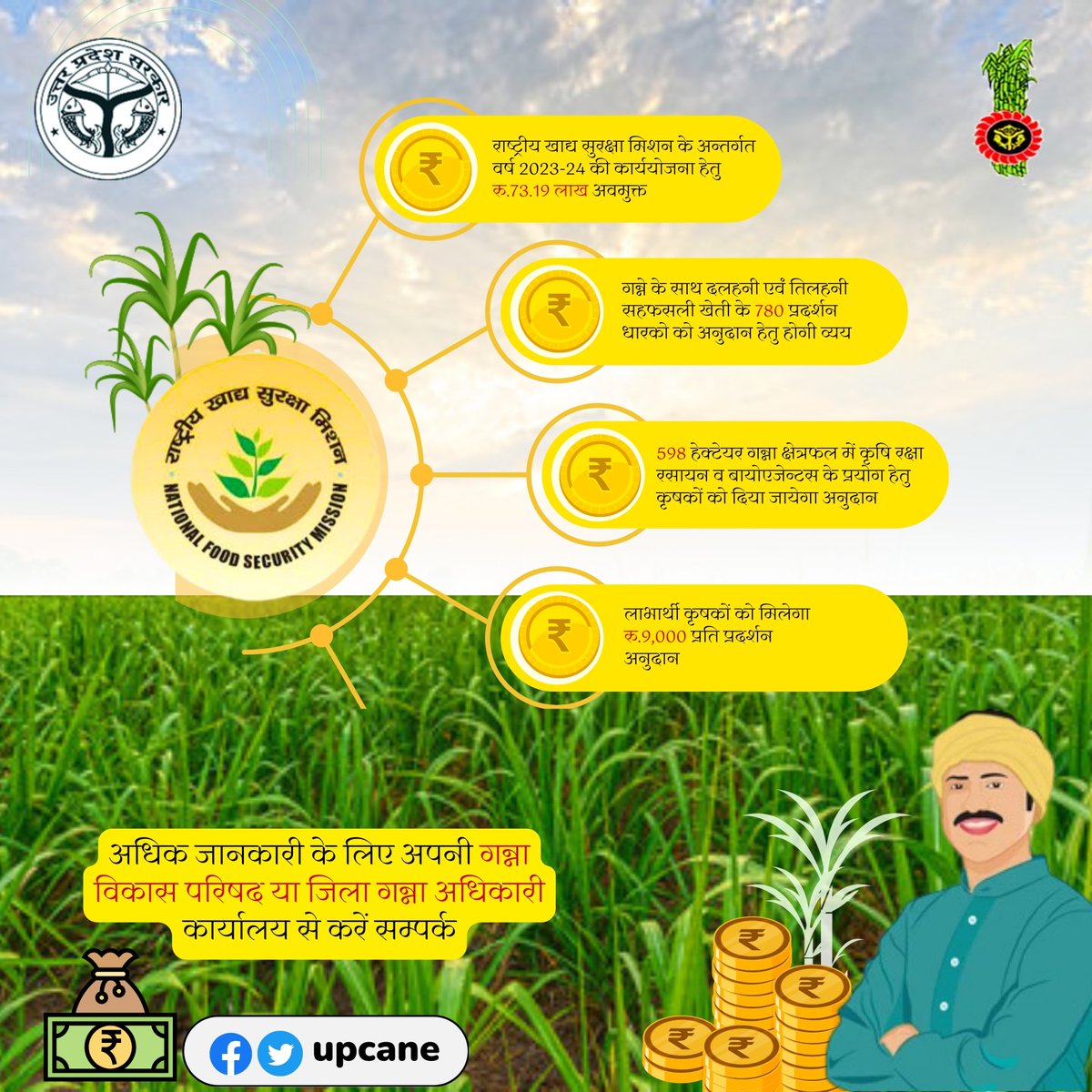 ''वर्ष 2023-24 में गन्ने में सहफसली खेती हेतु राष्ट्रीय खाद्य सुरक्षा मिशन से रु.73.19 लाख अवमुक्त'' 
#intercropping #sahfasli #NFSM #canegrower #sugarcanefarmer #upcane
@governmentofup
<a href="/UPCane/">Cane Development UP</a>
<a href="/UPGovt/">Government of UP</a>
<a href="/CMOfficeUP/">CM Office, GoUP</a>