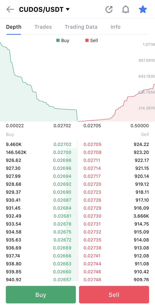 deep_learning36's tweet image. Friendly reminder
native $CUDOS is trading in MEXC
check the premium and the orderbook
