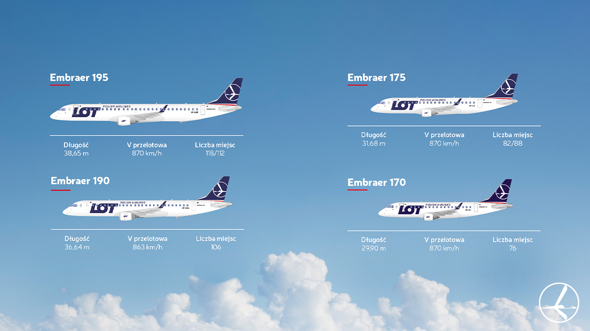LOTPLAirlines's tweet photo. Embraery we flocie #PLLOT i ich różnice.
#flyLOT https://t.co/4u8VPPxlvB