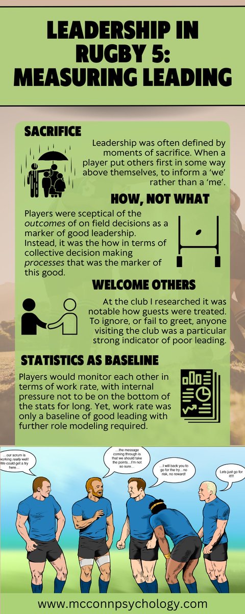 WillMcConn's tweet photo. In my infographic this week I look at how players in rugby look to measure leading. It is crucial to know if you are expressing good leading but the means to determine this are often contextual and situated. I hope you enjoy the reflections this week 🙂 https://t.co/b0EZU2vT5C