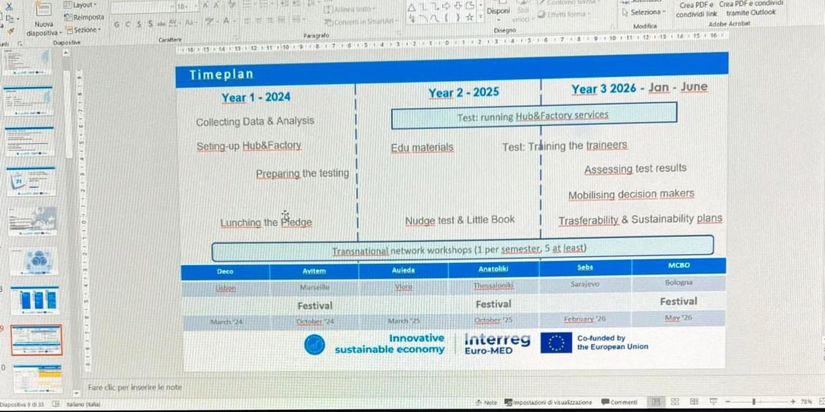 Starton projekti REPper - “Repair Perspective”, projekt i financuar nga fonde te KE- se nepermjet Programit INTERREG EURO MED, Prioriteti 2. - Green EuroMed, Objektivi specifik - promovojme tranzicionin drejt ekonomise qarkulluese dhe perdorimit efektiv te burimeve ekonomike.