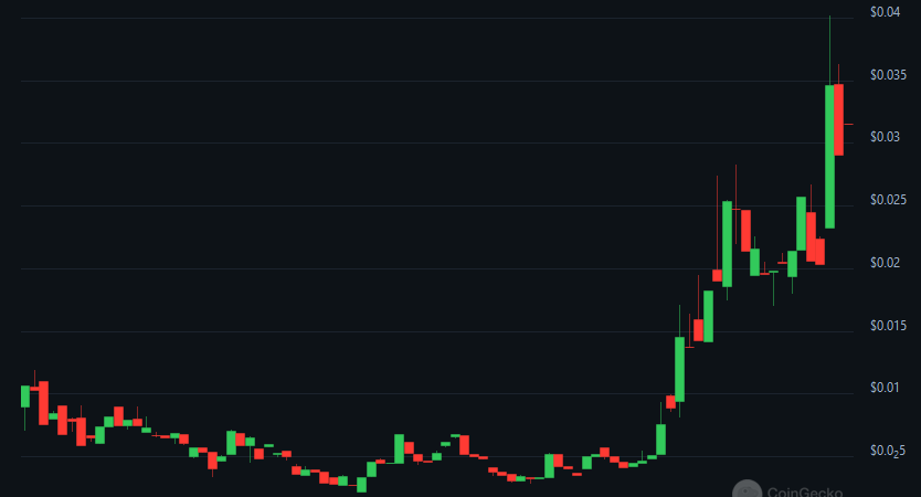 JohnStoke_eth's tweet photo. $JUDGE 
Criminally undervalued, sitting currently at 3M MC. Once the dApp is released I see this going 30M-50M easily https://t.co/61LrMWMDNX
