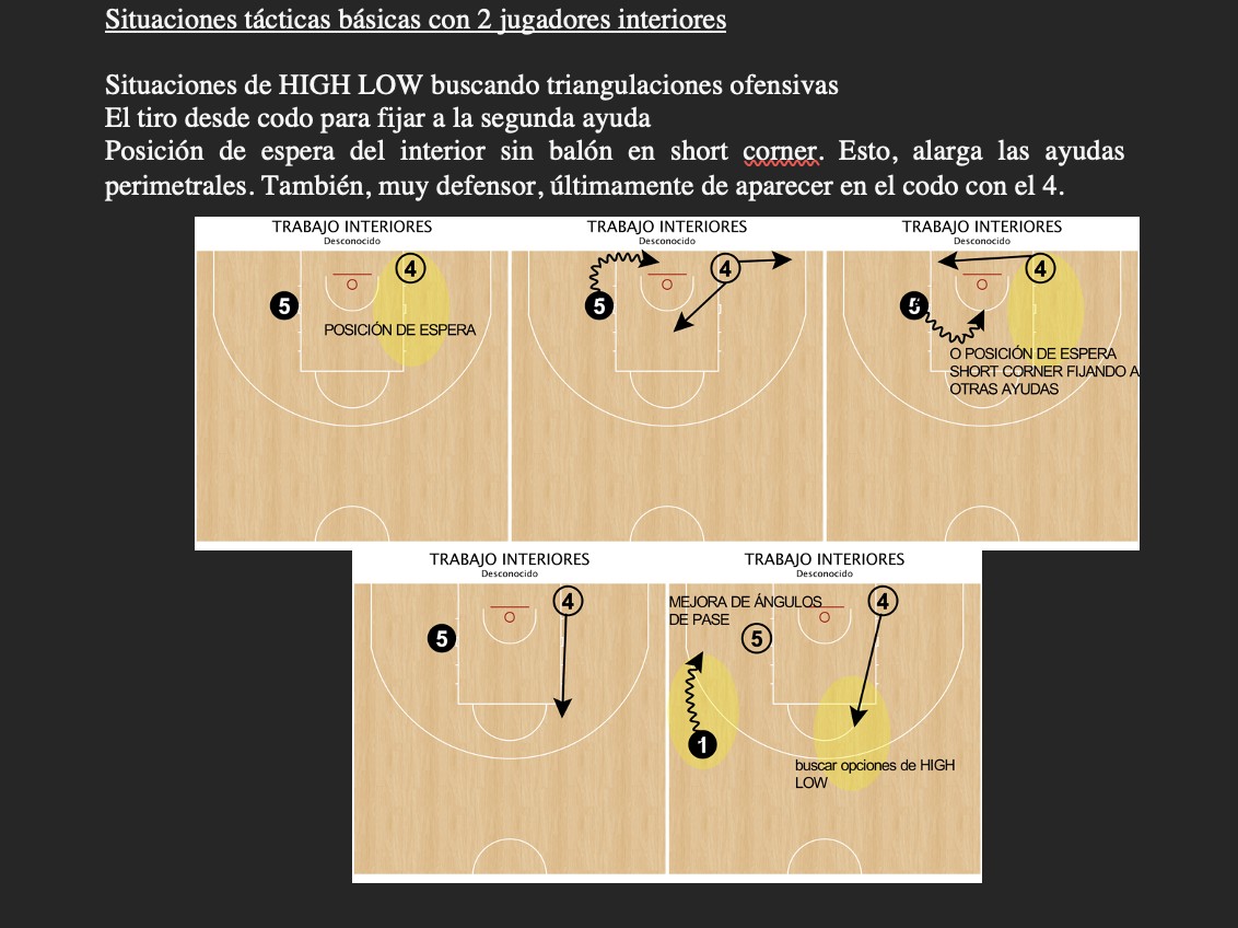 NORMAS BÁSICAS SPACING INTERIOR]: Os dejo algunas de las normas básicas que hemos utilizado esta temporada de juego sin balón interior.

Fundamental: el timing de las acciones y reconocer el SHORT CORNER como una posición para alargar ayudas y de espera para tomar decisiones