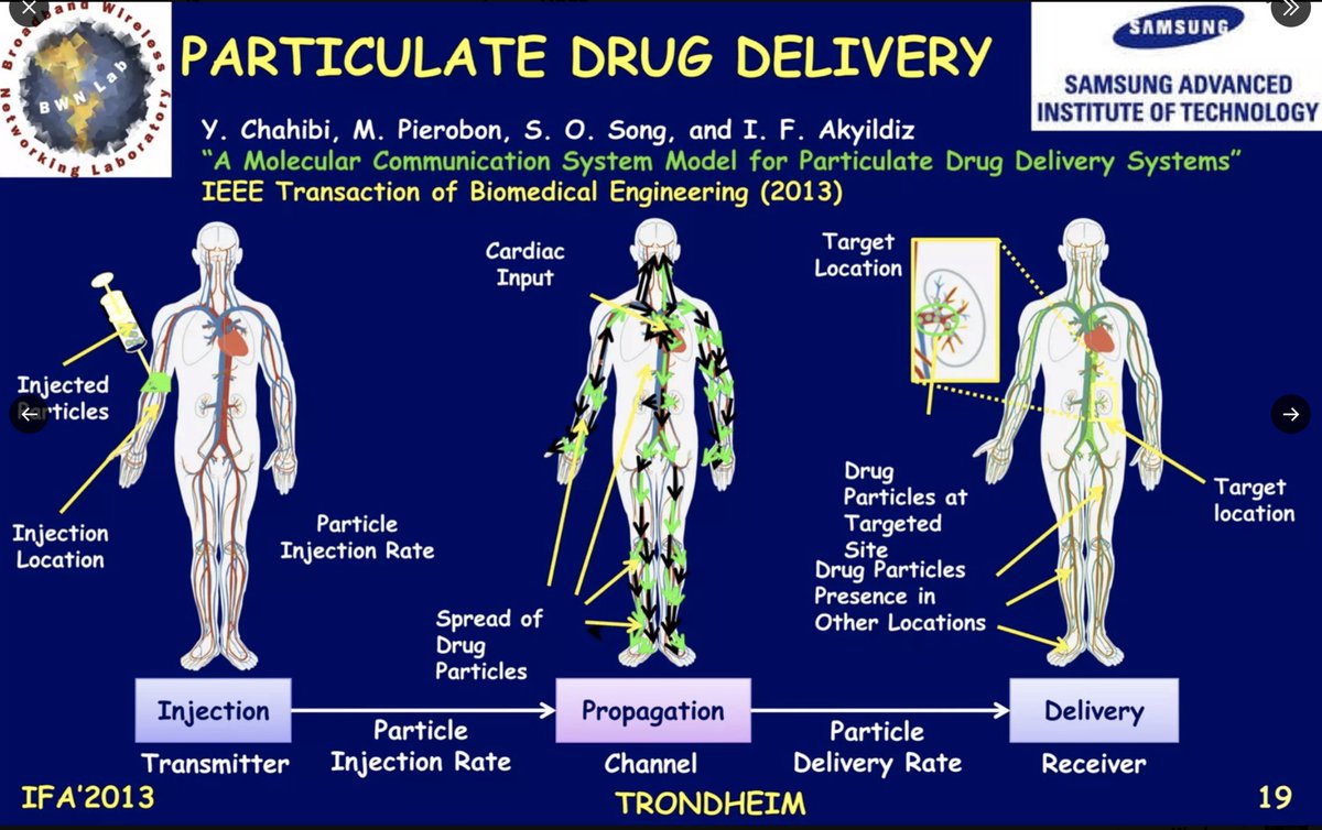 CorinneNokel's tweet image. Good to have you on board Doc.
#BiologicalComputing in human physiology. What could possibly go wrong...
#MedicalBodyAreaNetwork
#IntraBodyNanoNetwork
#IEEE 802.15.6
#WirelessMedicalNanoSensorNetwork
#IntraCellularRouting
x.com/CorinneNokel/s…