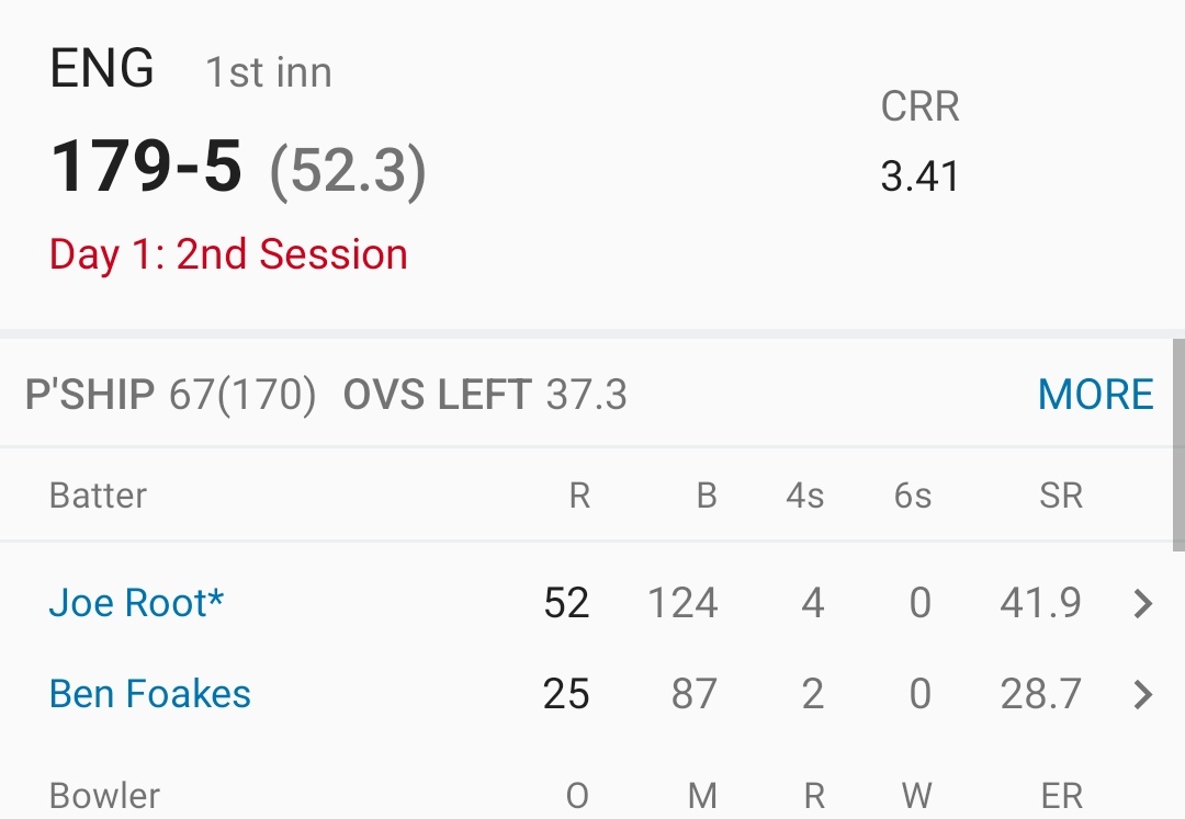sachinrn81's tweet photo. Omg! Is this bazball or blockball. Good to see England back to basics. Cause you can't win every match with the same logic and tactics. This is fun and real test cricket. https://t.co/bI9j7kF09k