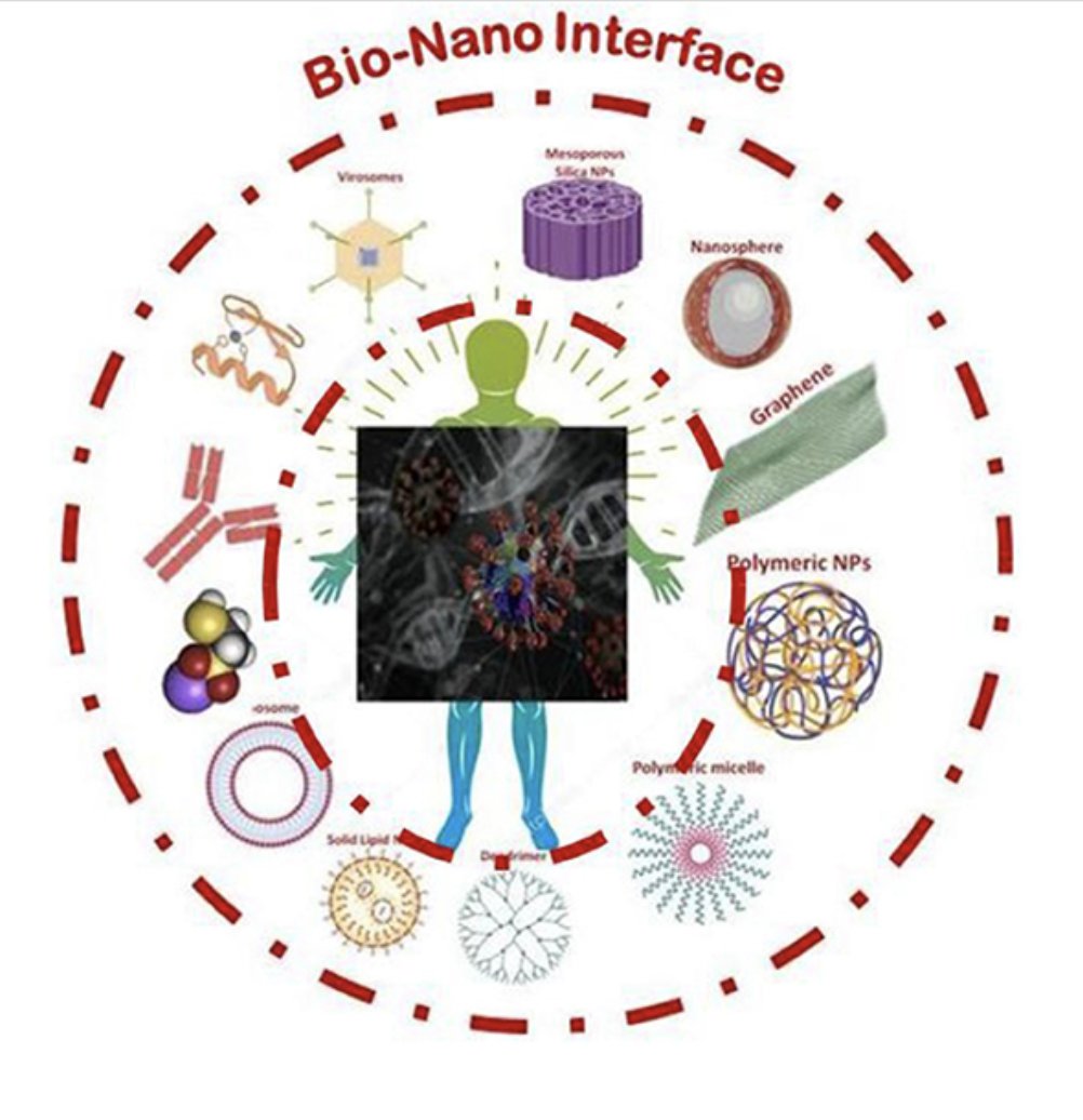CorinneNokel's tweet image. The Perspective on Bio-Nano Interface Technology for Covid-19
#BioNanoInterface
#IntraBodyNanoNetwork
#IntraCellularRouting
#MolecularBodyCentricNanoNetworks
#BodyToMachineInterface
frontiersin.org/articles/10.33…
