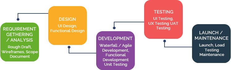MidasITServices's tweet image. 👉👉bit.ly/3SPujd9
Mobile applications can greatly benefit businesses in various ways, from enhancing customer engagement to streamlining internal processes.
👉👉
#ApplicationMaintenanceServices #ApplicationMaintenance #WebsiteMaintenanceService
