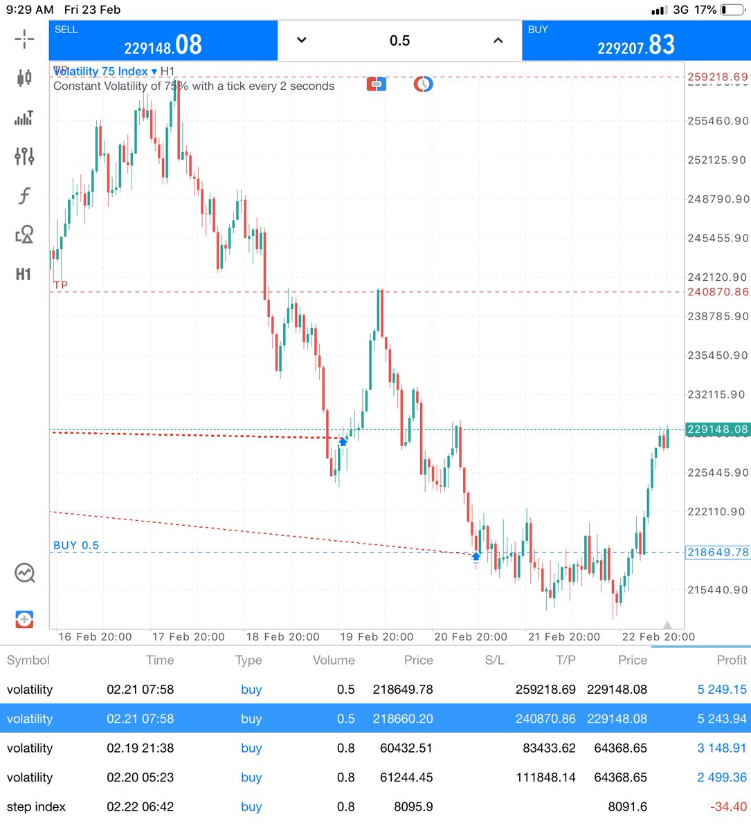 BOBCyril2's tweet photo. Forex forex forex. I’m back stronger than ever like I never left sha

For those who I put on Trading one way to another and keep trying reach me to know why for my absence for not seeing me online I appreciate y’all 

I’m back again set

Las las na who give up on Trading fuck up https://t.co/40XfLzFc7e