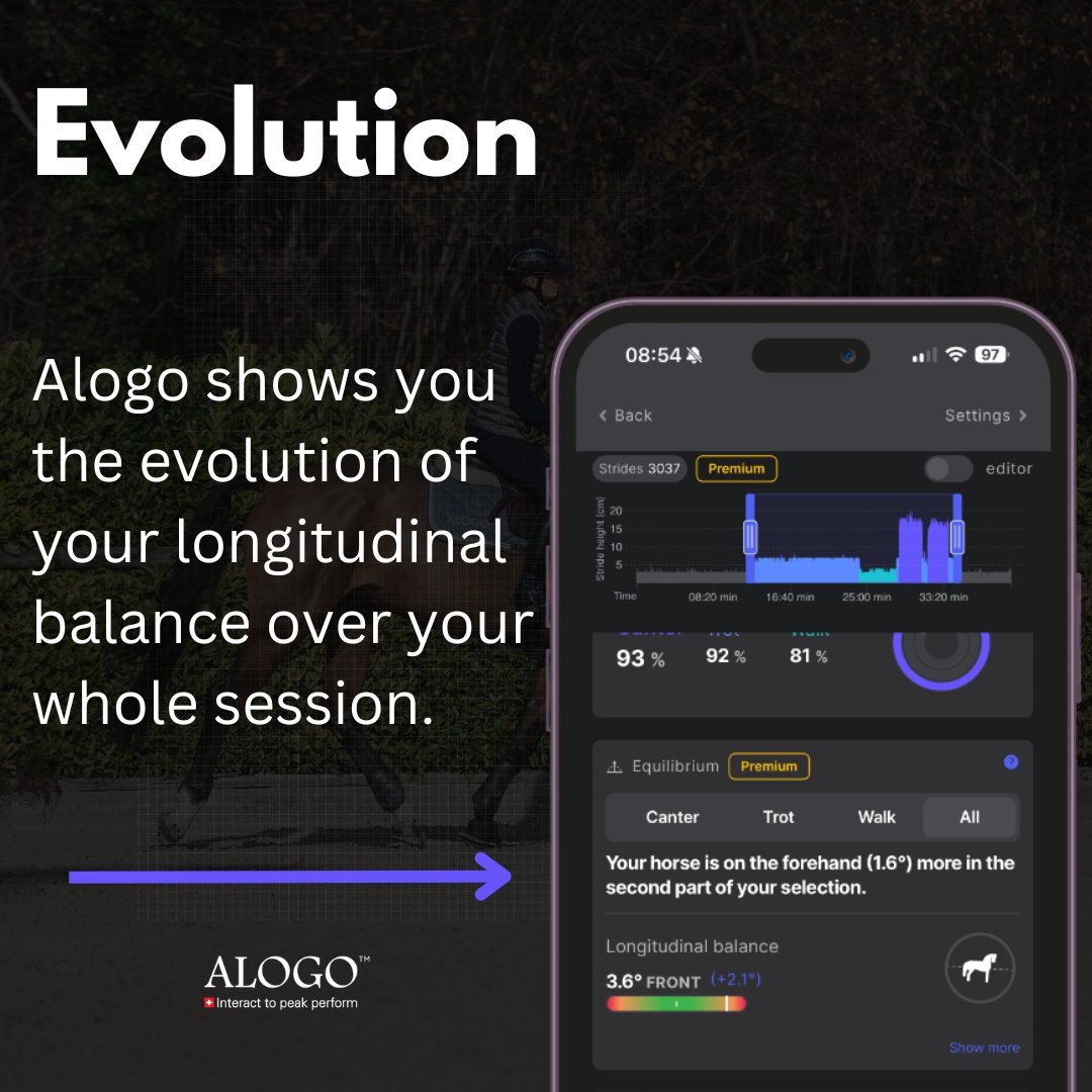 Alogo Analysis tweet media