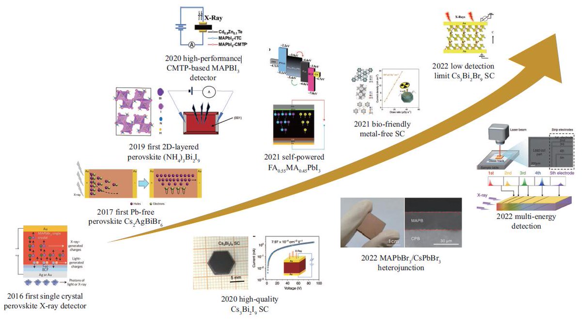 SCIENCE CHINA Information Sciences tweet media
