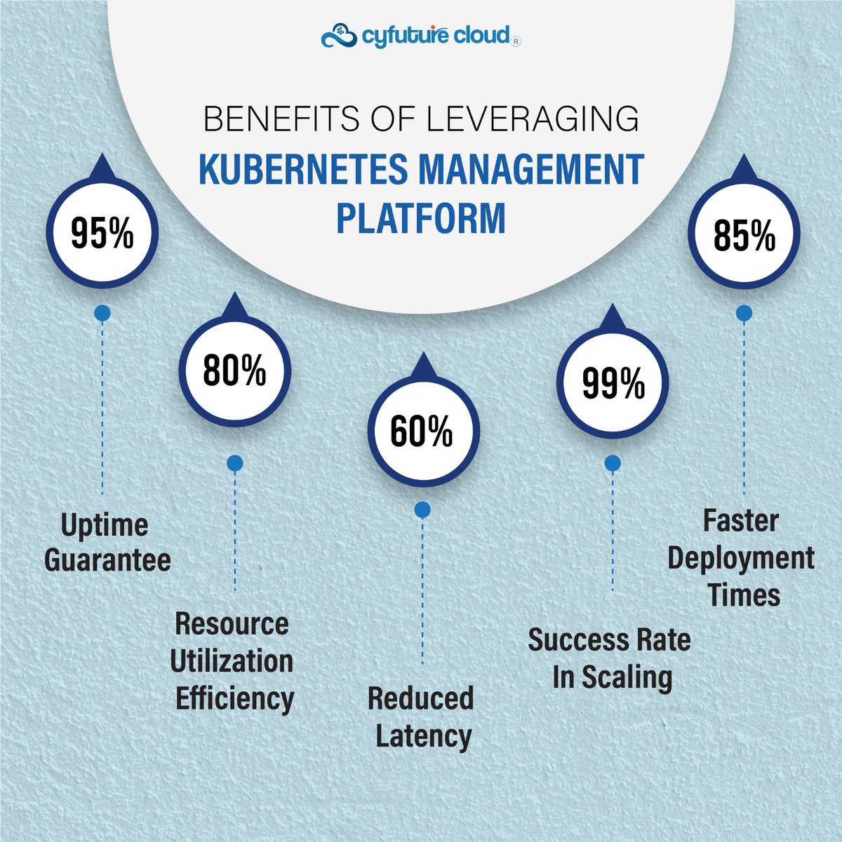 Cyfuturecloud's tweet image. Scale seamlessly, adapt instantly, and stay ahead with #Kubernetes!  Maximize efficiency, reliability, &amp;amp; speed.  Foster collaboration &amp;amp; innovation.  Be future-proof. ➡️ Start your journey today: cyfuture.cloud/kubernetes

#cyfuturecloud #kubernetescluster #kubernetesmanagement