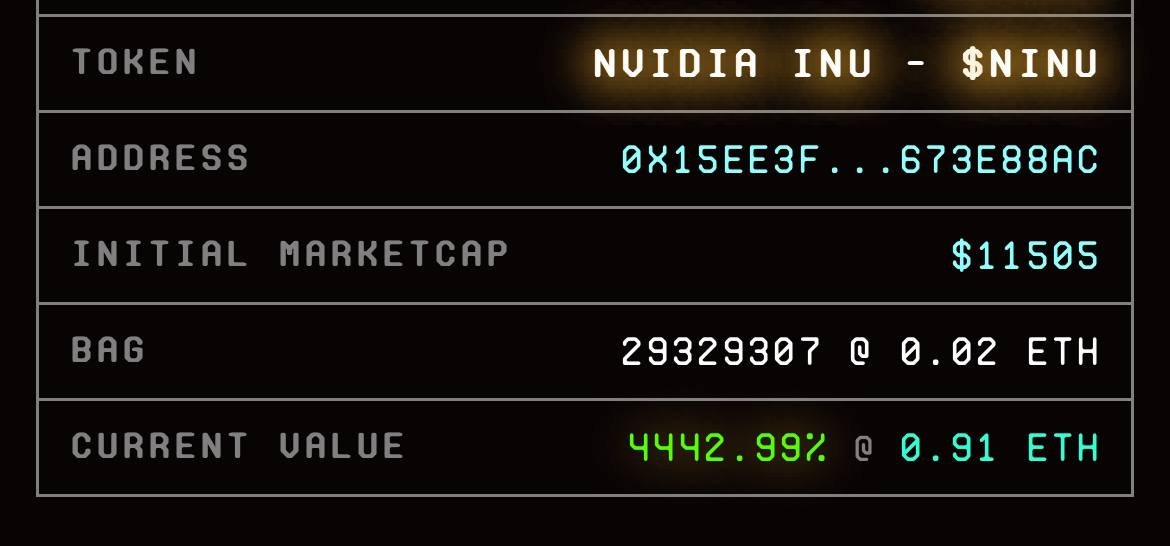 CheckmateTools's tweet image. Rise and Shine! 

$CMBOT users continue to slay and make good profits from our bot. 

$NINU - 45x 

Congratulations! We will be dropping several updates on the filters and functions that are deployed and will be deployed in the next few days. 

And not forgetting, we are SOL…