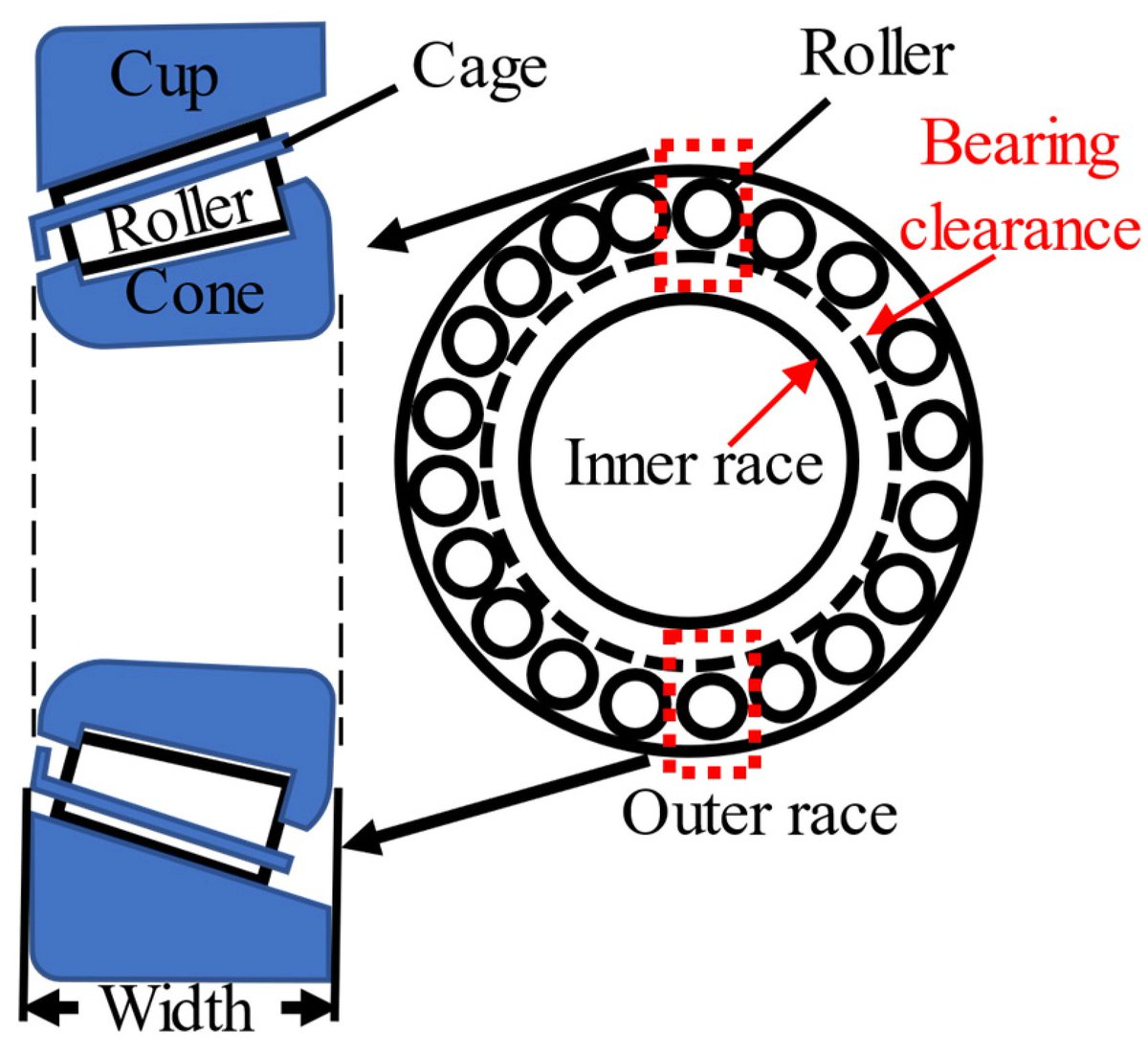 Sensors_MDPI's tweet image. #highlycitedpaper
Planetary Gearbox Dynamic Modeling Considering Bearing Clearance and Sun Gear Tooth Crack
mdpi.com/1424-8220/21/8…
@UAlberta 
#dynamicmodeling #sungeartoothcrack