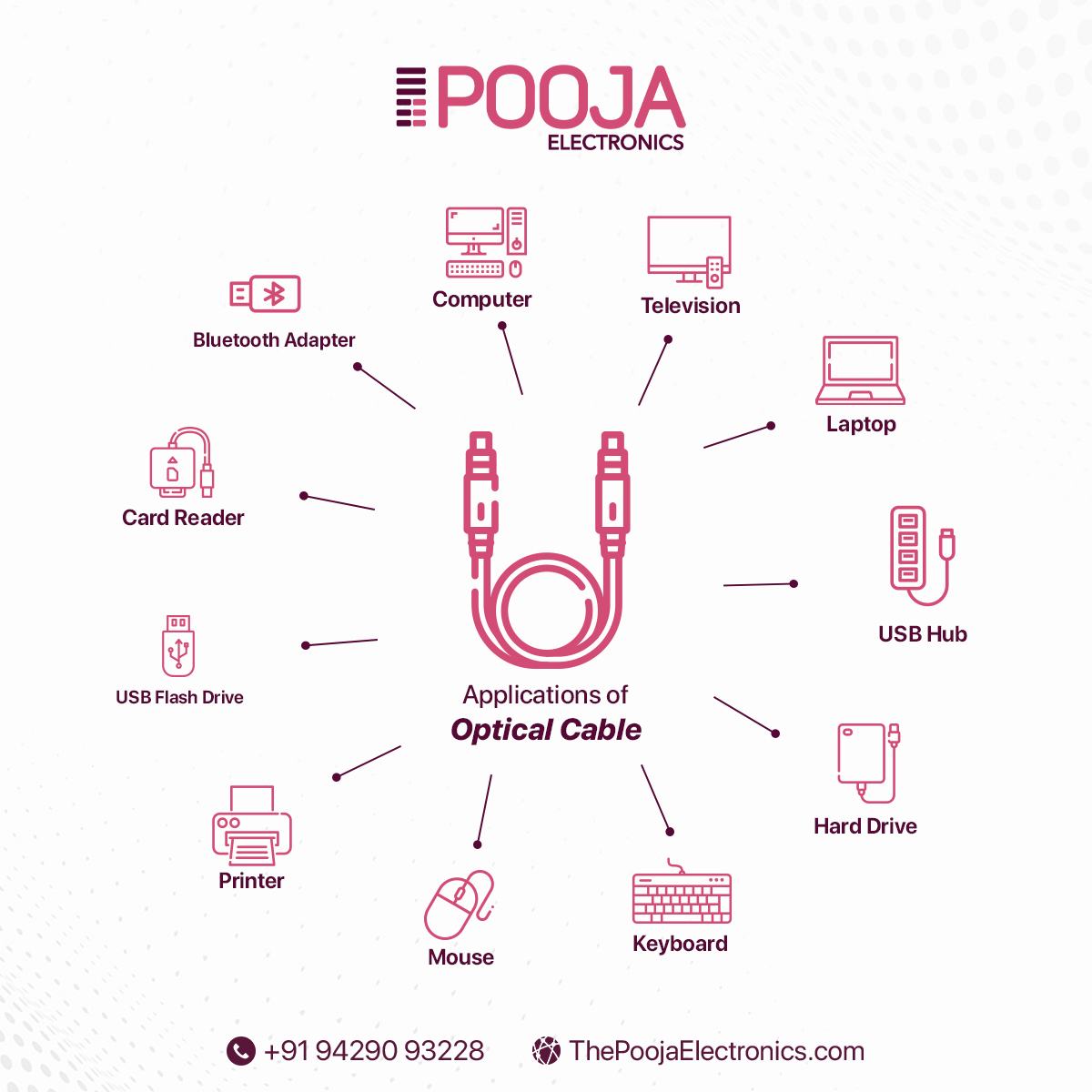 PoojaElectroni3's tweet image. Optical cables offer fast, reliable, and versatile connectivity for your devices. Whether you need to connect your computer, laptop, TV, or other gadgets, Pooja Electronics has the right optical cable for you.
.
#poojaelectronics #OpticalCable #cable #Optical #CableUpgrade