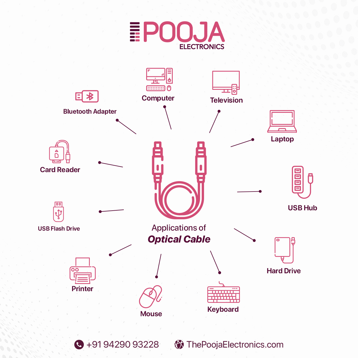 Optical cables offer fast, reliable, and versatile connectivity for your devices. Whether you need to connect your computer, laptop, TV, or other gadgets, Pooja Electronics has the right optical cable for you.
.
#poojaelectronics #OpticalCable #cable #Optical #CableUpgrade