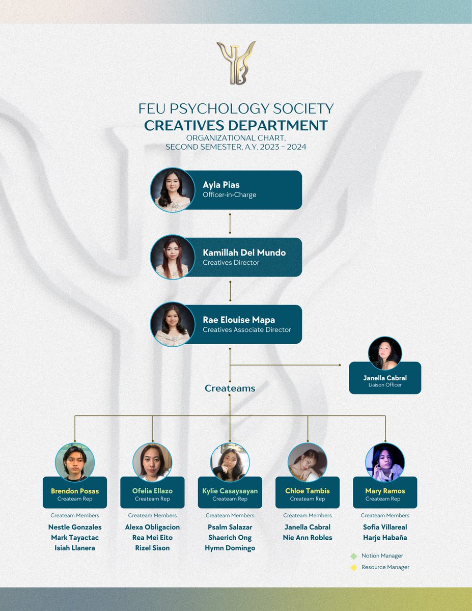 FEUPsychSociety's tweet photo. 𝙇𝙚𝙩’𝙨 𝙂𝙞𝙫𝙚 𝙄𝙩 𝙐𝙥 𝙁𝙤𝙧 𝙏𝙝𝙚 𝙈𝙞𝙣𝙙𝙨 𝘽𝙚𝙝𝙞𝙣𝙙 𝙩𝙝𝙚 𝙋𝙪𝙗𝙨!✨

You have captivated the whole green and gold community with your talents and passion for making every post informative and creative in any way possible. https://t.co/410jWfCBxu