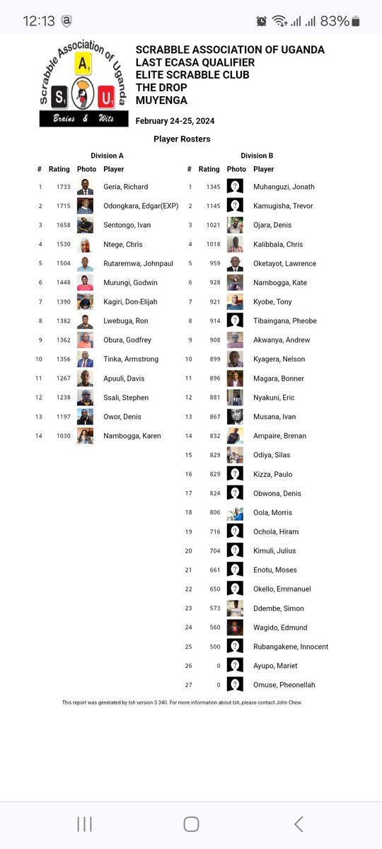 jay_nuine's tweet photo. @Kenya_Scrabble @ScrabbleUganda Rosters already live. Who will be walking away with the final bragging rights before the continental showdowns in Accra and Gaborone, both slated for March? @Kenya_Scrabble @ScrabbleUganda https://t.co/X5JeD1cR5C