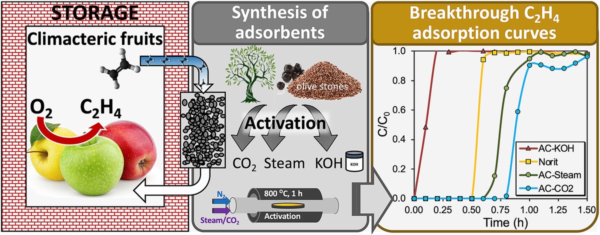 Sergio Morales Torres (@drsemoto) on Twitter photo 📢 Our recent work is claimed the attention of the scientific community 👀👀. It is ranked in the most downloaded papers in Environmental Chemistry ejournal 🫒🧑🔬. Well done <a href="/anam_rgmc/">Ana María Regadera Macías</a> and #NanoTech_UGR group <a href="/CanalUGR/">Universidad Granada</a> <a href="/LuisaPastranaM1/">Luisa M. Pastrana Martínez</a>
📌More info here:
doi.org/10.1016/j.envr… 📢 Our recent work is claimed the attention of the scientific community 👀👀. It is ranked in the most downloaded papers in Environmental Chemistry ejournal 🫒🧑🔬. Well done <a href="/anam_rgmc/">Ana María Regadera Macías</a> and #NanoTech_UGR group <a href="/CanalUGR/">Universidad Granada</a> <a href="/LuisaPastranaM1/">Luisa M. Pastrana Martínez</a>
📌More info here:
doi.org/10.1016/j.envr…