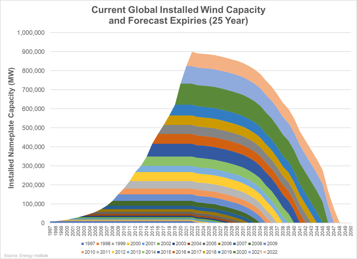 Pendulum Flow tweet media