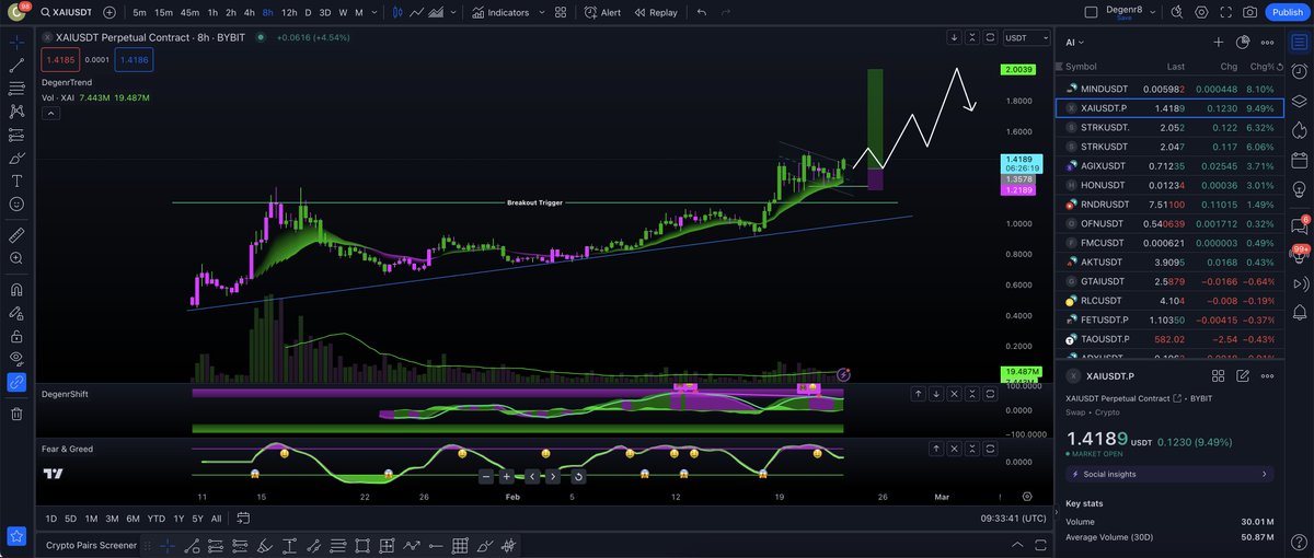 next target for $XAI $2