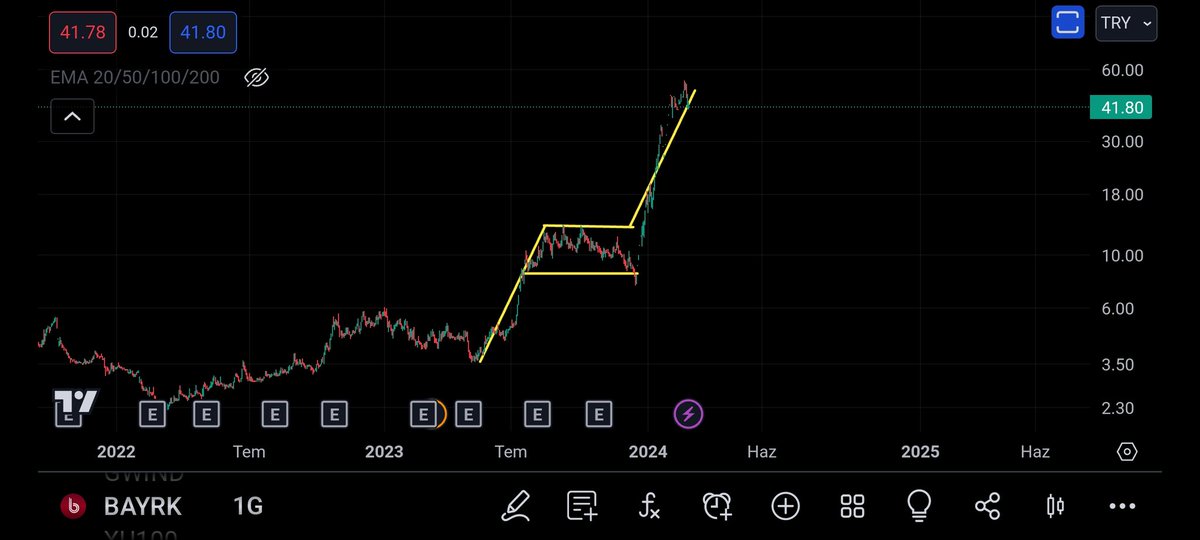#BAYRK

Hedefe tam isabet.

Gitmez diyenler bi daha baksın
💯💥🚀🎯