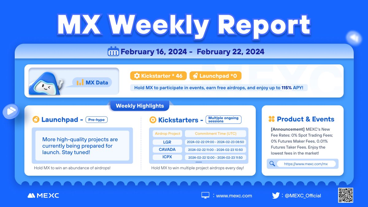 Catching up with #MEXC February 23, 2024!

Hold $MX for great profits 🚀

Kickstarter ⬇️
mexc.com/sun/assessment

Launchpad ⬇️
mexc.com/launchpads/ass…