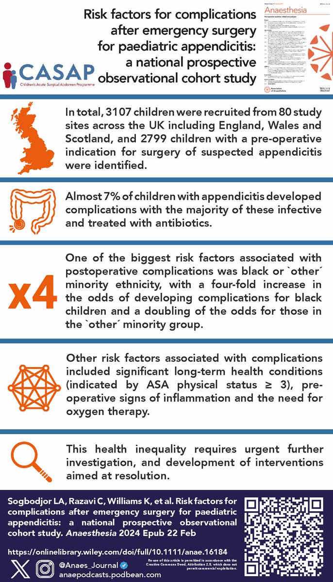 🔓In the UK @NHS, ethnicity, but not socio-economic status, was associated with an increased risk of postoperative complications in children having surgery for acute appendicitis. @dramakis @rmoonesinghe 🔗…-publications.onlinelibrary.wiley.com/doi/full/10.11…