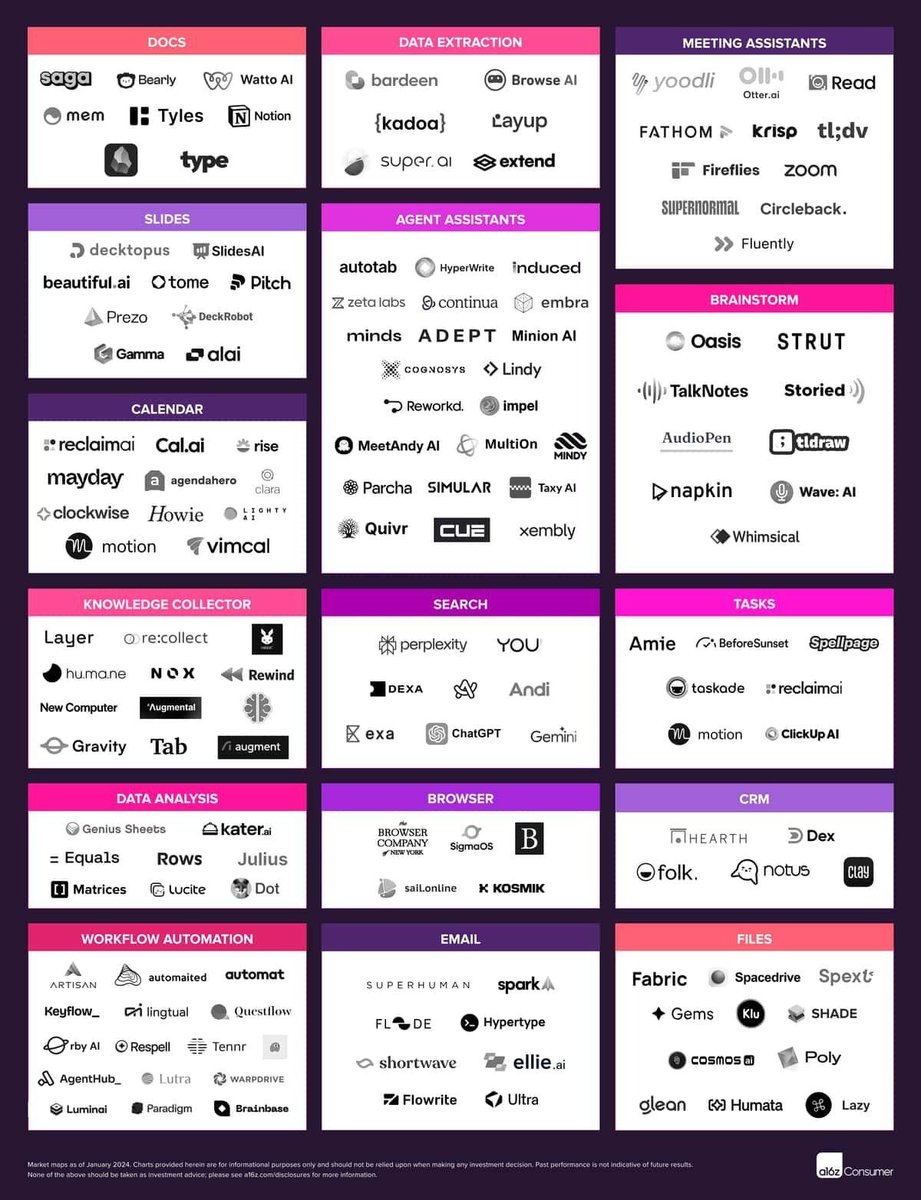 nataliwithme's tweet image. Dive into the newest developments in AI productivity tools as uncovered by @omooretweets. Discover how they’re shaping the way we work. #AIProductivityTools #TechTrends
