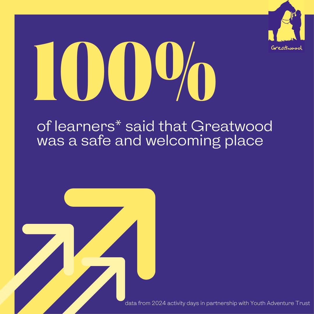 #FeedbackFriday #FeelGoodFriday #FridayFeeling For more information on the educational programmes we have available this academic year: 📷 01672 514535 📷 info@greatwoodcharity.org 📷 greatwoodcharity.org