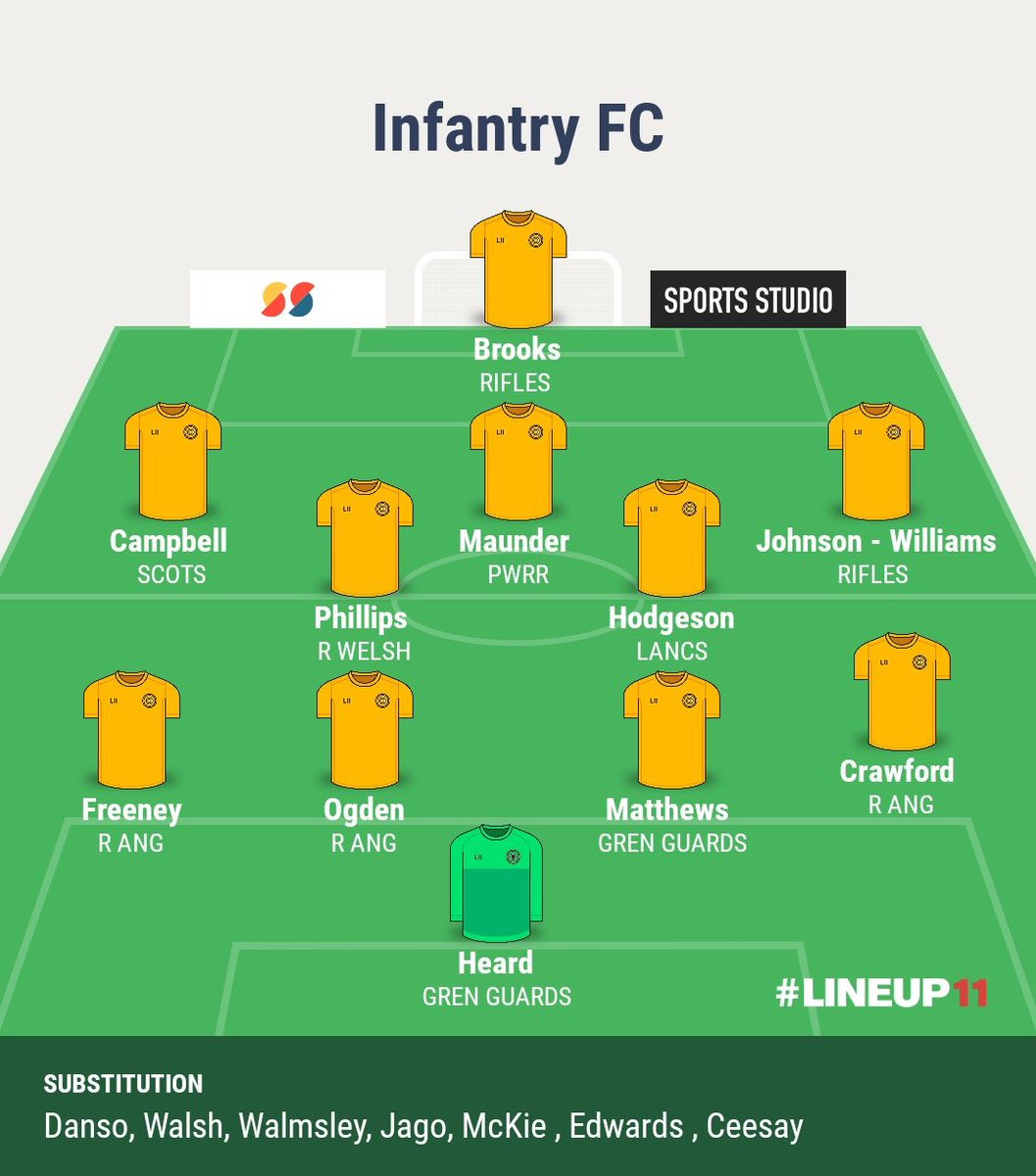 TEAM NEWS.

<a href="/Armyfa1888/">Army FA</a> <a href="/GrenadierGds/">The Grenadier Guards</a>
<a href="/RYORKS_REGT/">The Royal Yorkshire Regiment</a> <a href="/CO_3RIFLES/">CO 3 Rifles</a> <a href="/CO1PWRR/">1 PWRR</a> <a href="/1LANCS/">1 LANCS</a> <a href="/The_SCOTS/">The SCOTS</a> <a href="/BritishArmy/">British Army 🇬🇧</a>