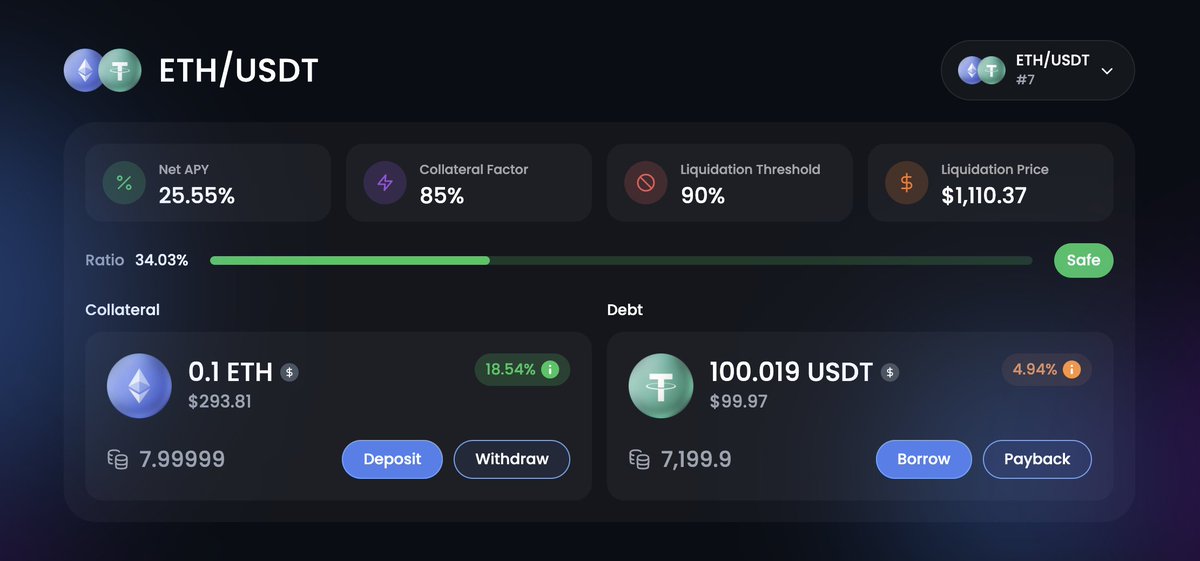 Interesting! 🌊🌊🌊 In less than 24hr, @0xfluid has reached $11M in TVL with ~$24M in total supply & ~$13M in total borrow. Currently, users can earn +100% in APR on stable through on-going rewards. And users can earn +15% APR ETH collateral while borrowing stables against it.