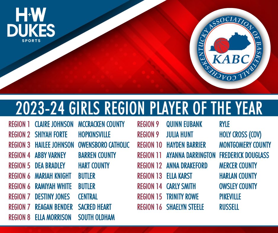 Kentucky Association of Basketball Coaches tweet media