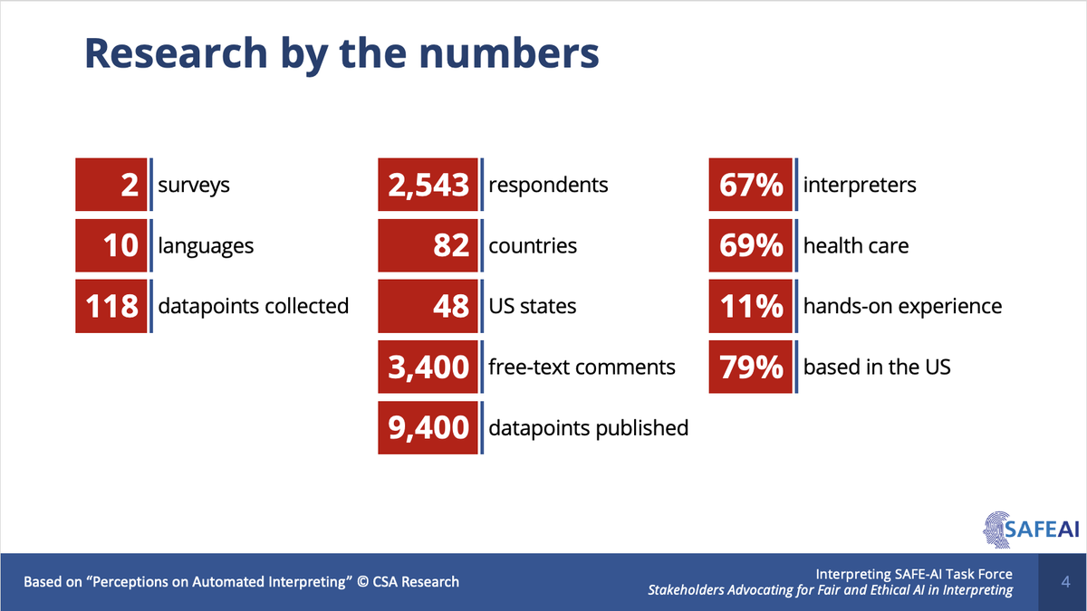CSA Research's study for the Interpreting SAFE-AI Task Force provides a quantitative look at interpreting in the AI age. Surveying 2,543 respondents across 82 countries, we’ve captured over 9,400 data points to understand the sector's landscape. 

#Interpreting #AI #SafeAI