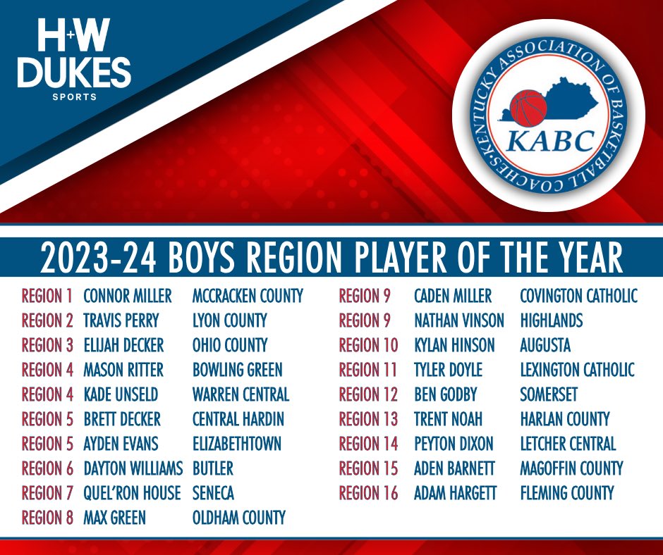 Congratulations to our 2024 Boys Region Player of the Year winners! These gentlemen are your 2024 Mr. Basketball Candidates: