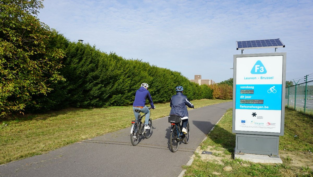 In 2023 werden er zo’n 3 miljoen fietsbewegingen gemeten door 17 fietstellers in Vlaams-Brabant. Langs de 5 belangrijkste telpunten op fietssnelwegen in Vlaams-Brabant steeg het aantal fietsbewegingen met 1%. De fiets wordt dus steeds populairder voor het woon-werk verkeer.