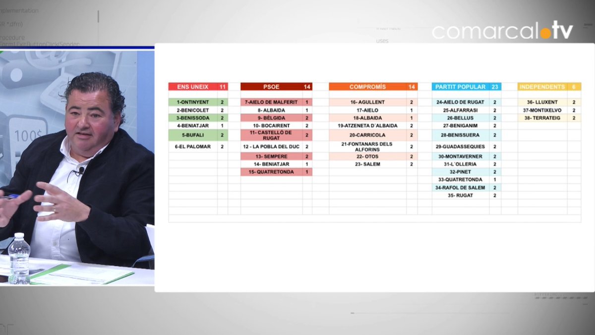 Televisió Comarcal tweet media