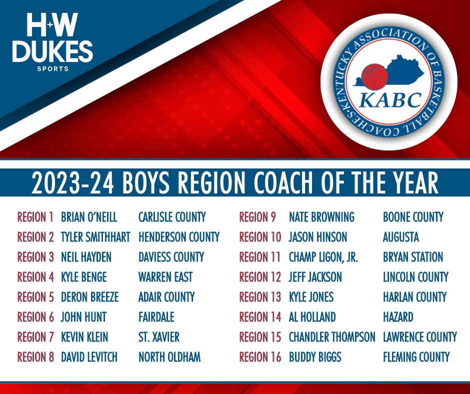Kylan Hinson (Augusta) has been named KABC's 10th Region Player of the Year.  Hinson is averaging 21 points and 6.8 rebounds per game.  Jason Hinson has been named the KABC 10th Region Coach of the Year.  Augusta is 20-9 heading into the postseason.