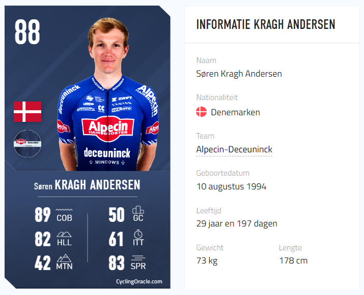 🔮WielerOrakel tweet media