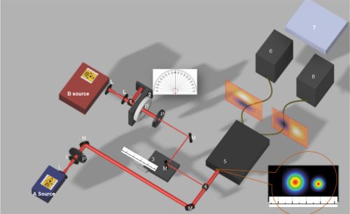 Our latest theory &amp; experiment results on single-photon sub-diffraction resolution by modal decomposition. Just appeared in the newest Optica Quantum
doi.org/10.1364/OPTICA…
<a href="/PolibaOfficial/">Politecnico di Bari</a> <a href="/poliba_social/">Politecnico di Bari</a> <a href="/WePhysics/">WePhysics</a> <a href="/ASI_spazio/">Agenzia Spaziale ITA</a>