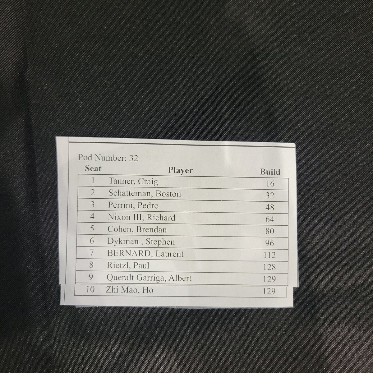 Here's to day one wish me luck!