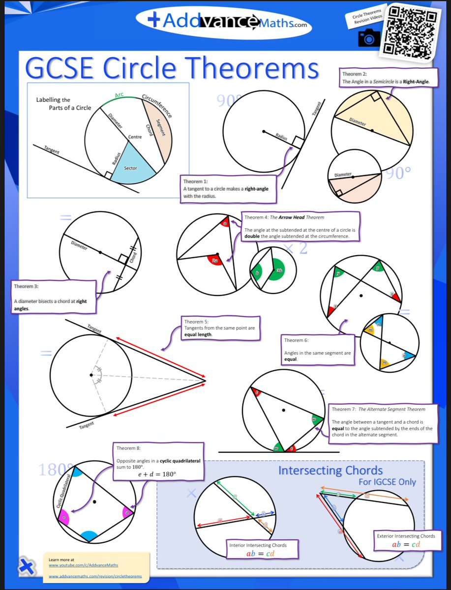 Download this poster here! addvancemaths.com/revision/circl… We have many more available for common GCSE topics too 😊👍