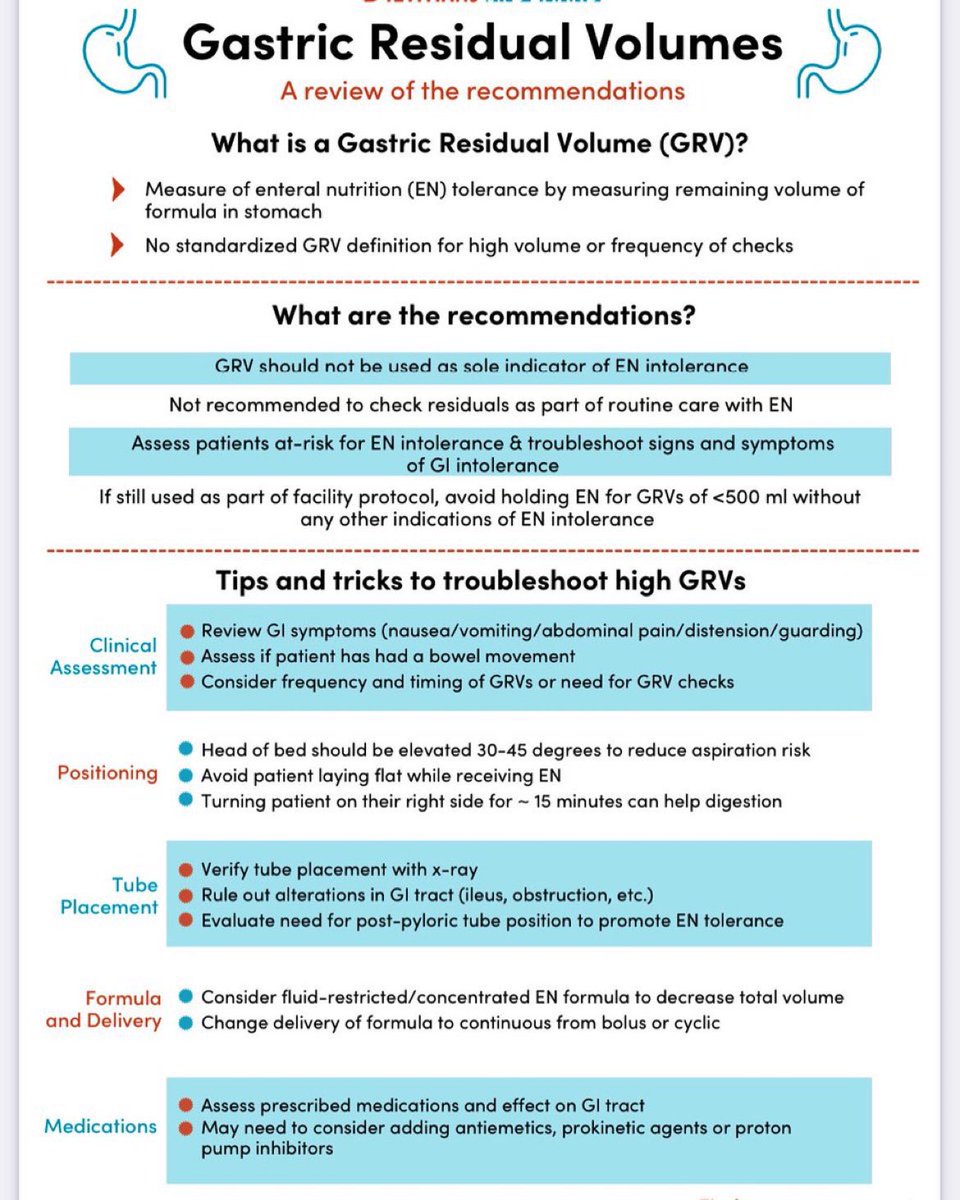 Gastric Residual Volumes Guidelines 

#MedEd #MedTwitter #FOAMcc #Nutrition #Dietitian #ICUNutrition #MedX 

@dietitiansondemand @Paul_Wischmeyer