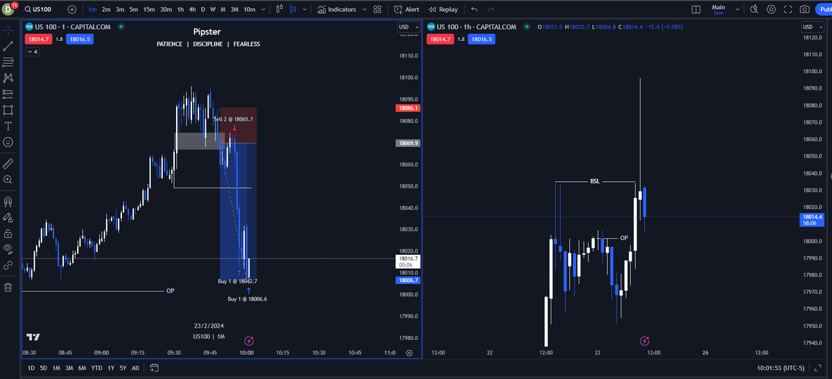 RRbullish's tweet photo. @DodgysDD The Model is art.....took this based of HTF ATH BSL swept anticipating quick reversal at macro time. 
4R trade, ty mate <3 https://t.co/uz65sJSLnB