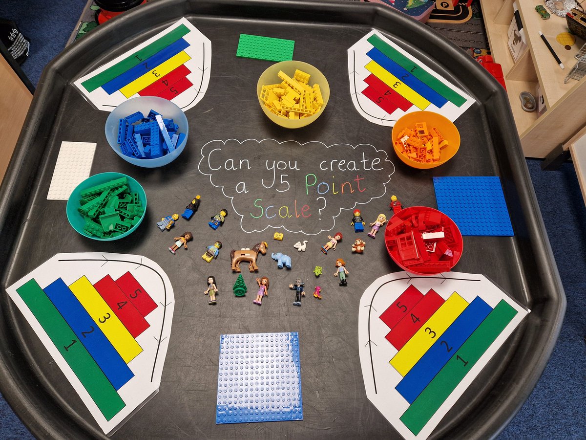 LynburnNurture's tweet photo. Looking forward to seeing what the children do with this tuff tray activity #5PointScale #EmotionalRegulation #NameItToTameIt https://t.co/Pktmodnegv