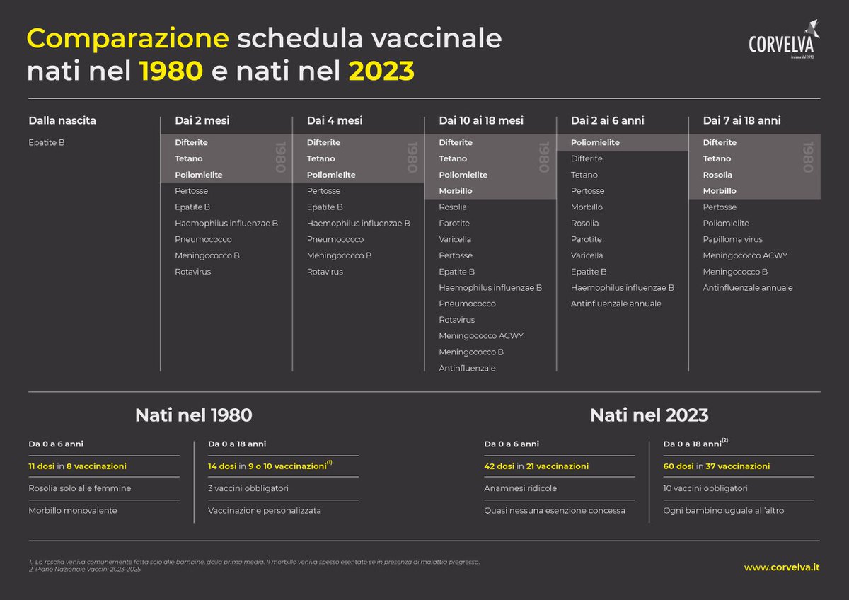 Un po' come 60 dosi in 37 v@ccini