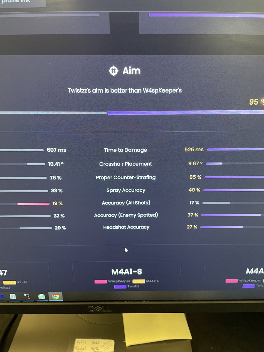 W4spCsgo's tweet photo. @kaeso_fr @Bubzkji Did a quick dive here, key stat is accuracy (enemy spotted), dude is a laser confirmed https://t.co/9T6v7n6xbo