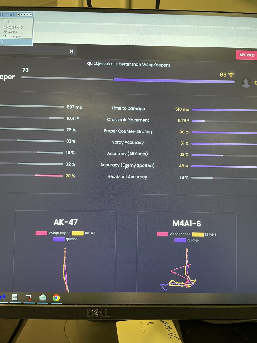 W4spCsgo's tweet photo. @kaeso_fr @Bubzkji Did a quick dive here, key stat is accuracy (enemy spotted), dude is a laser confirmed https://t.co/9T6v7n6xbo